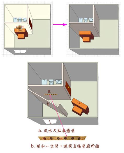 神明桌後面是廁所化解